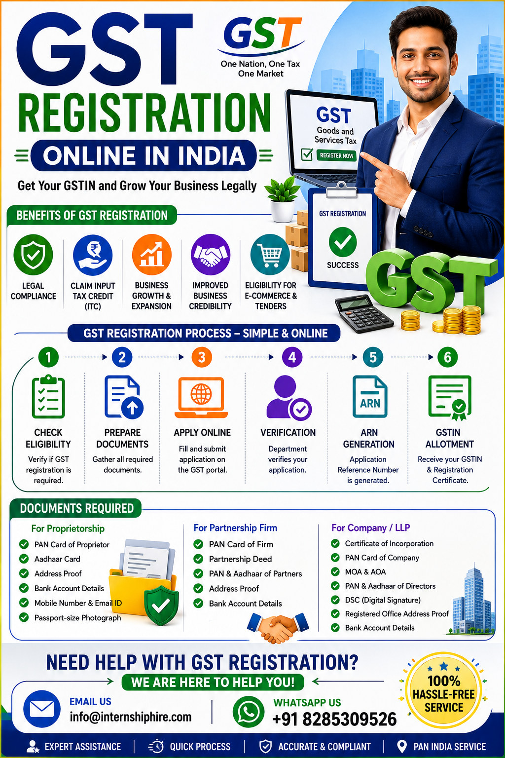 GST Registration